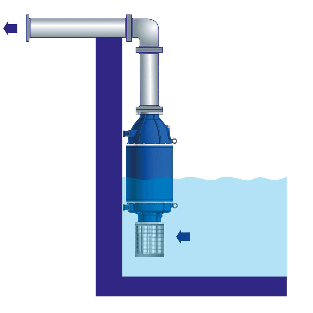 Teilweise überflutete Amphibienpumpe